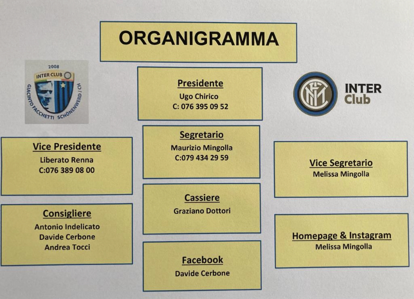 Organigramma